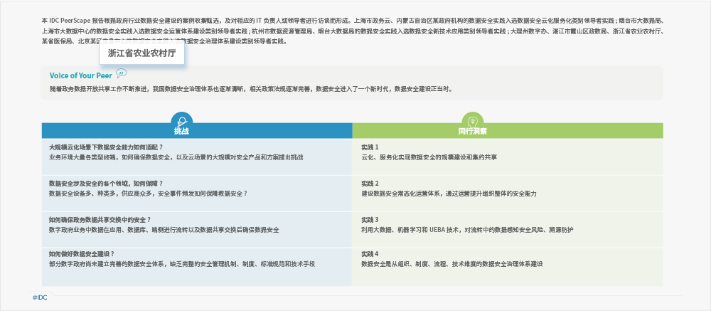 CA88科技承建“浙江省农业农村厅重点应用数据安全治理项目” 入选中国「数字政府」数据安全领导者实践