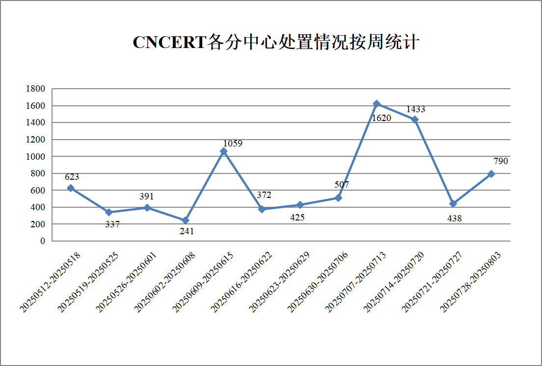 CA88手机客户端(官网)CA88会员登录入口