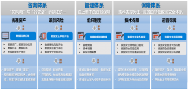 基于数据分类分级的数据安全；な导剿