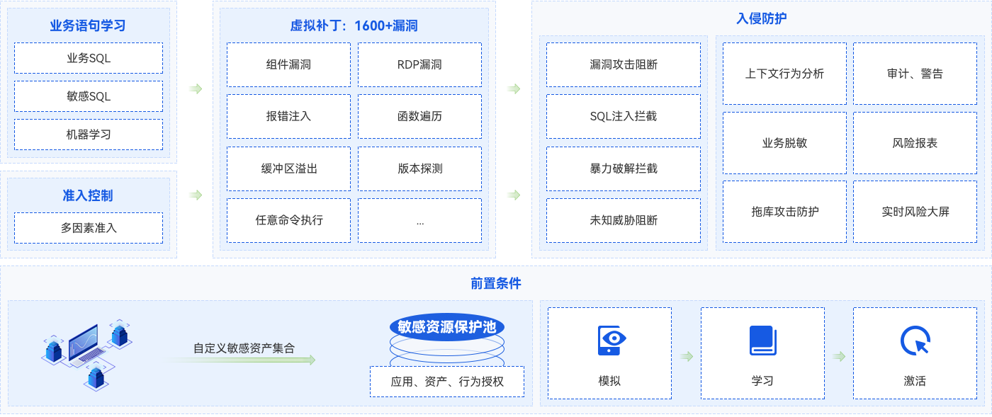 CA88手机客户端(官网)CA88会员登录入口